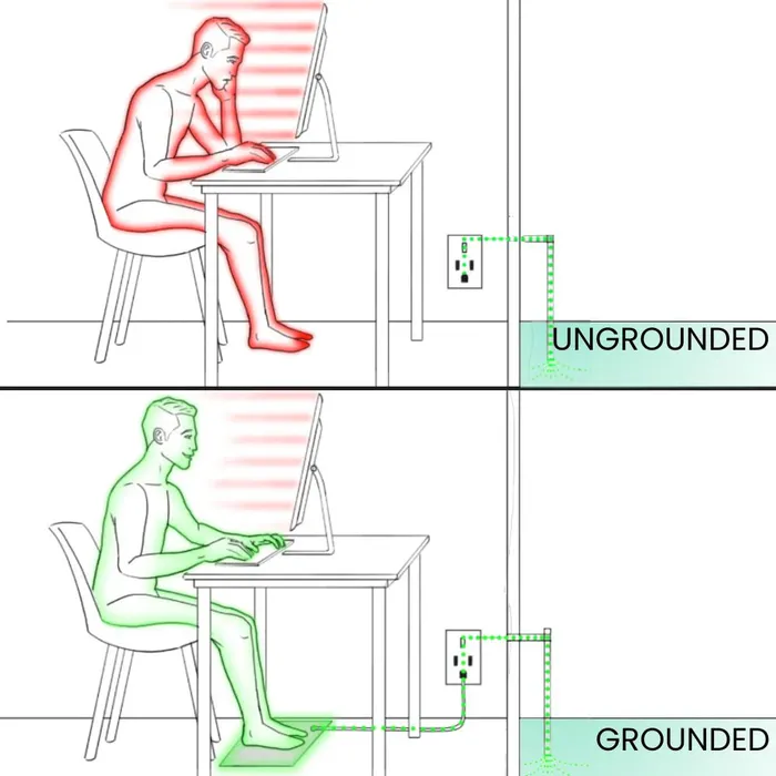 Vibrators Careovate GroundingWell Mat