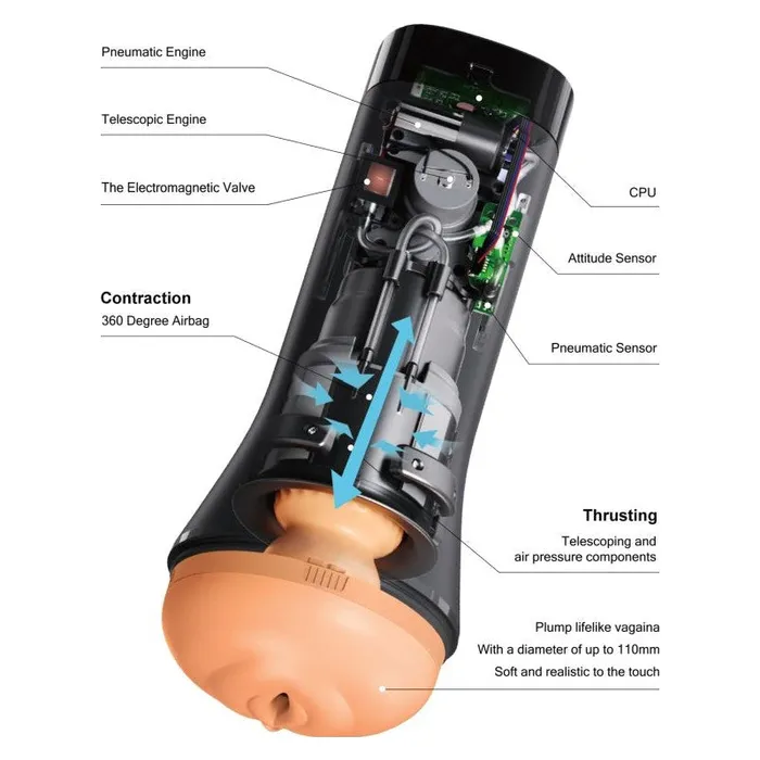 Otouch Male Sex Toys Inscup 3 Thrusting and Contraction Masturbator